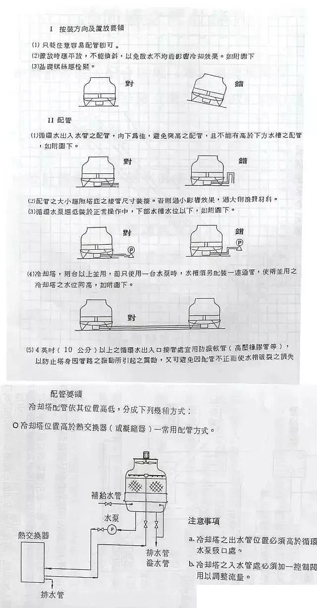 S波填料生產廠家從事工業水處理,不懂冷卻塔怎么可以!