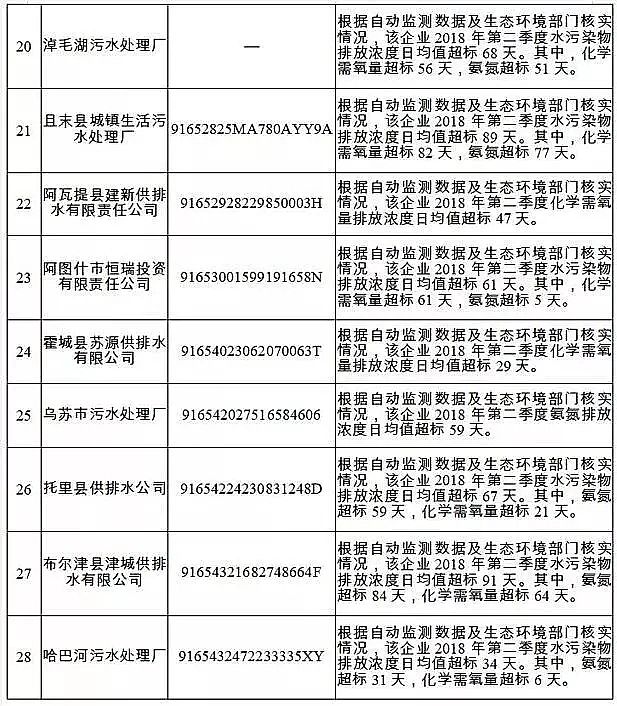 �Aʽ�Ȼ��X�S�ҷ���������2018��ʧ�ź�������Ⱦ�ﳬ��(bi��o)�ŷ���Ҫ��������ˮ̎��S