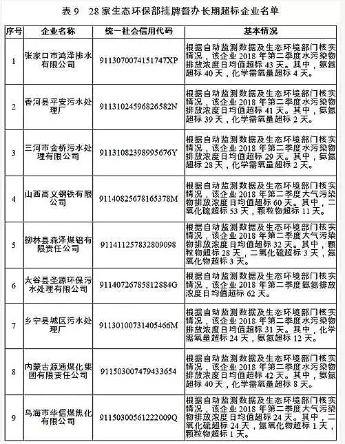 �Aʽ�Ȼ��X�S�ҷ���������2018��ʧ�ź�������Ⱦ�ﳬ��(bi��o)�ŷ���Ҫ��������ˮ̎��S