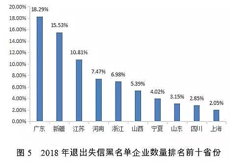 �Aʽ�Ȼ��X�S�ҷ���������2018��ʧ�ź�������Ⱦ�ﳬ��(bi��o)�ŷ���Ҫ��������ˮ̎��S