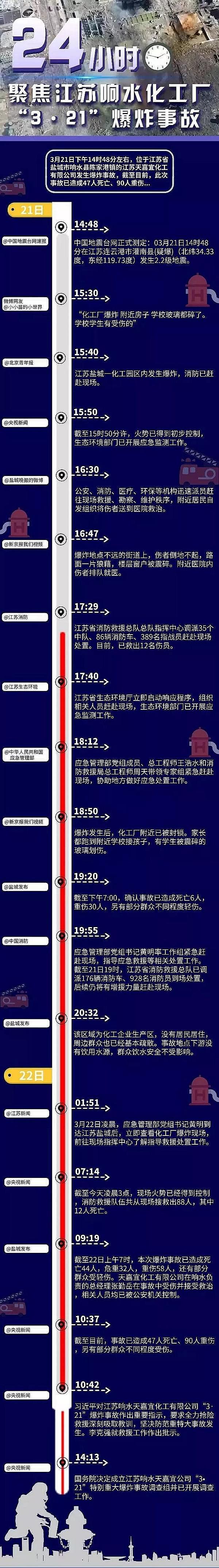 生物流化床填料生產廠家最新通報環境部現場指導“3.21”爆炸事故,嚴防污染廢水入海