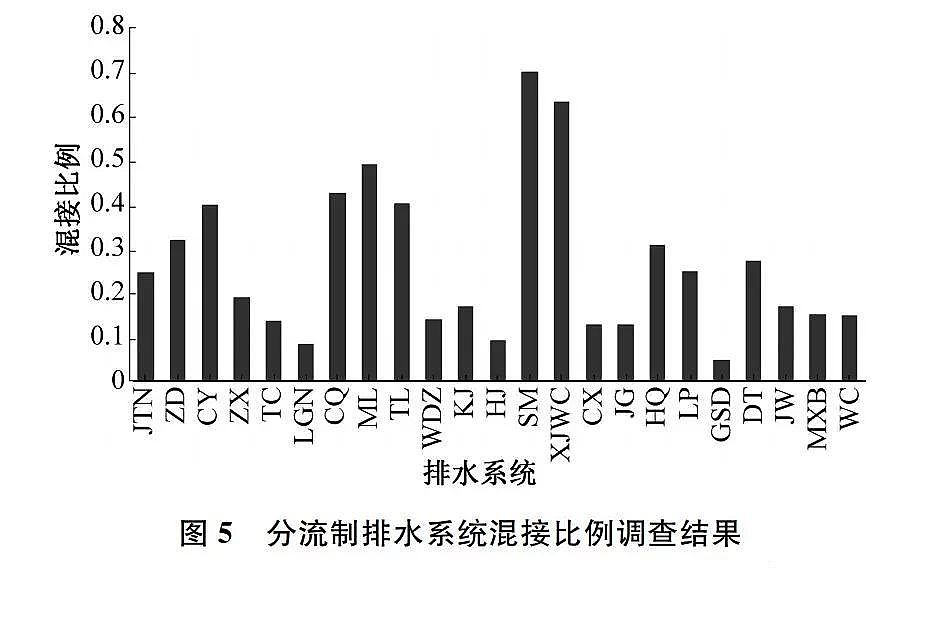 蜂窩斜管填料生產廠家我國城市黑臭水體治理面臨的挑戰與機遇