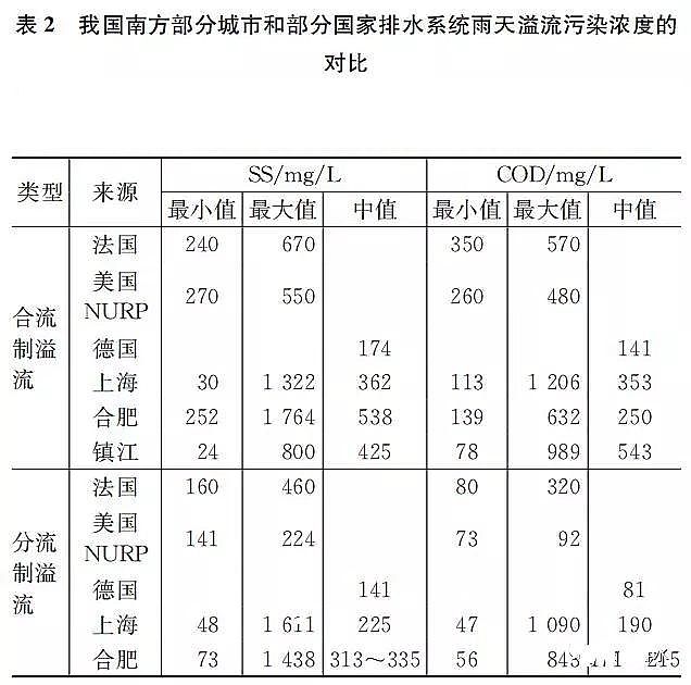 蜂窩斜管填料生產廠家我國城市黑臭水體治理面臨的挑戰與機遇