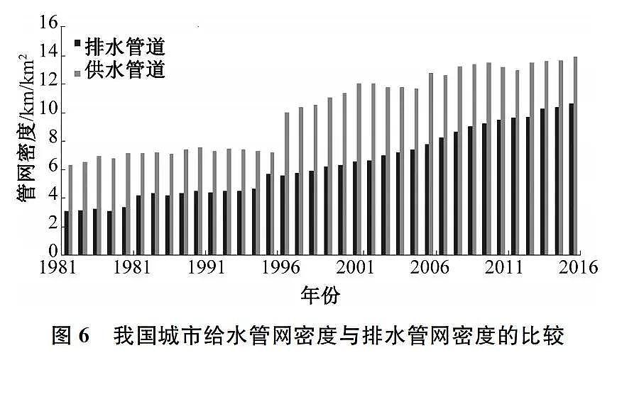 蜂窩斜管填料生產廠家我國城市黑臭水體治理面臨的挑戰與機遇