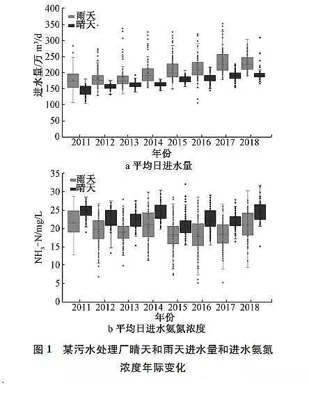 蜂窩斜管填料生產廠家我國城市黑臭水體治理面臨的挑戰與機遇
