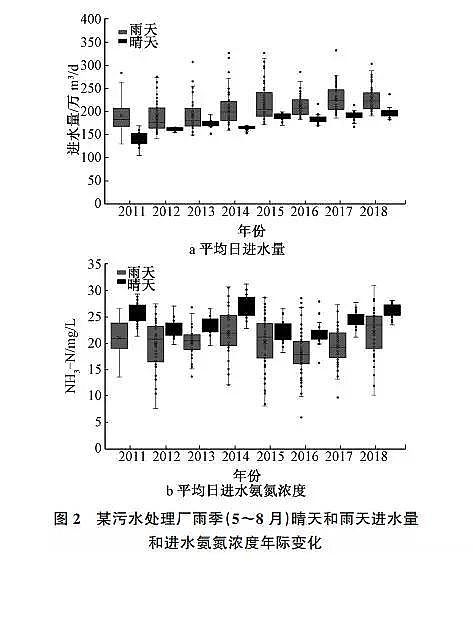 蜂窩斜管填料生產廠家我國城市黑臭水體治理面臨的挑戰與機遇