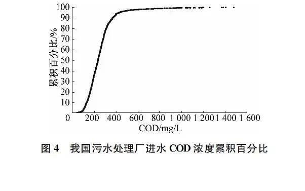 蜂窩斜管填料生產廠家我國城市黑臭水體治理面臨的挑戰與機遇