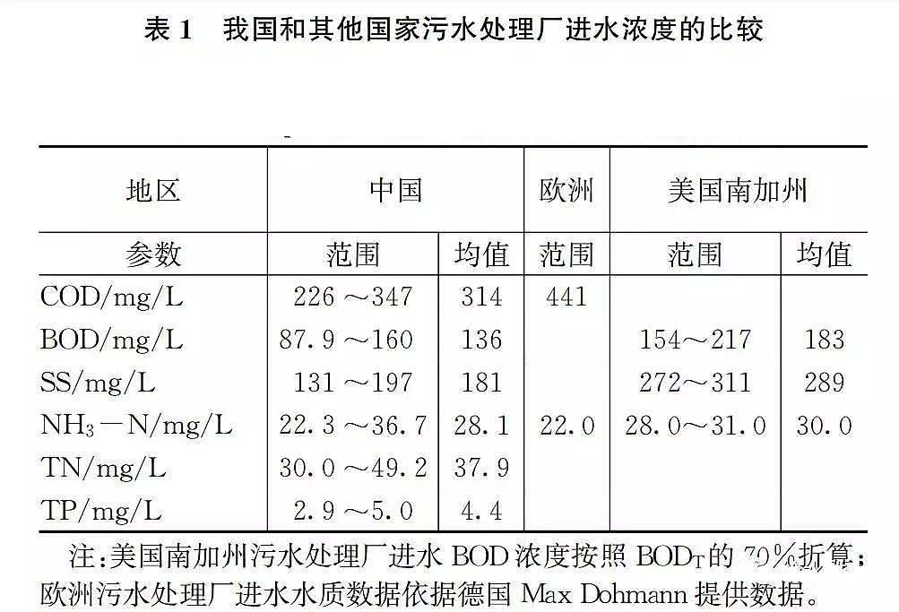 蜂窩斜管填料生產廠家我國城市黑臭水體治理面臨的挑戰與機遇