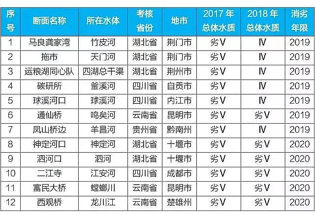 彗星式纖維濾料生產廠家2019碧水保衛戰5大關鍵詞哪個與你有關?