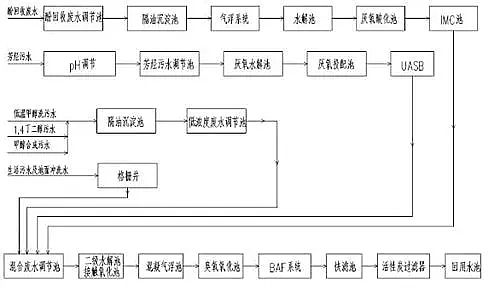 �½��I��Դ1,4���������������״��Ŀ