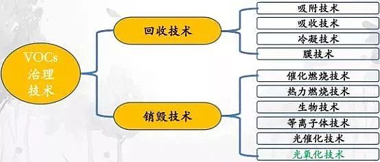 立體網(wǎng)狀填料生產(chǎn)廠家三大方面剖析應(yīng)對治理工業(yè)園區(qū)環(huán)保