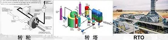 立體網(wǎng)狀填料生產(chǎn)廠家三大方面剖析應(yīng)對治理工業(yè)園區(qū)環(huán)保