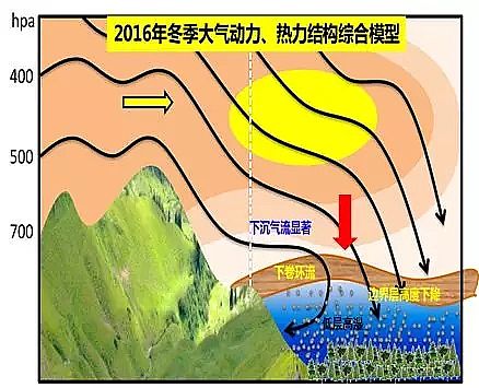 柱狀活性炭廠家謎團揭曉氣象條件對霧霾形成影響多大?