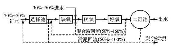 ������I���������a�S�����M���������ˮ̎��S������