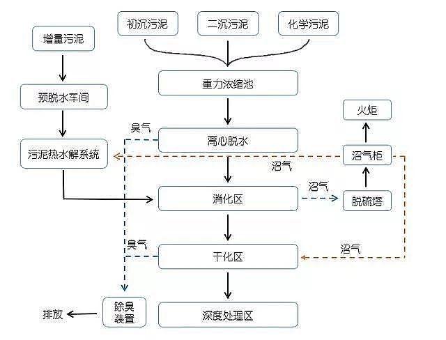 ������I���������a�S�����M���������ˮ̎��S������