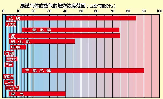 次氯酸鈉廠家:衡水一污水廠施工發生窒息事故,致2人死亡!受限空間事故多發應如何避免?