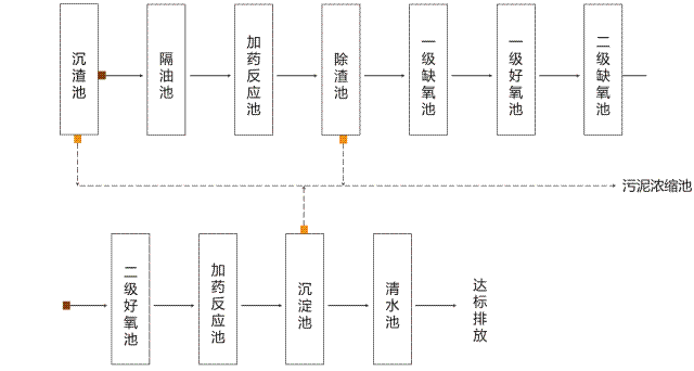 ʳƷ�ӹ��Uˮ����