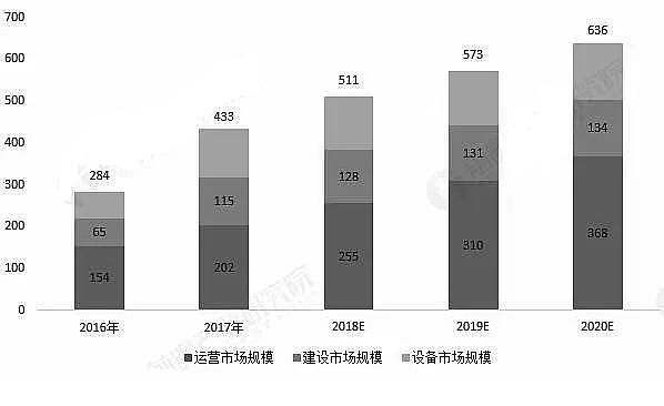 ��������Ƭ���a(ch��n)�S��ֱ��2019�������l(f��)늰l(f��)չʹ�c