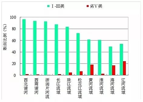 噴霧干燥聚合硫酸鐵SPFS生產廠家重磅1861個斷面水質排行榜出爐,一季度哪三地領跑