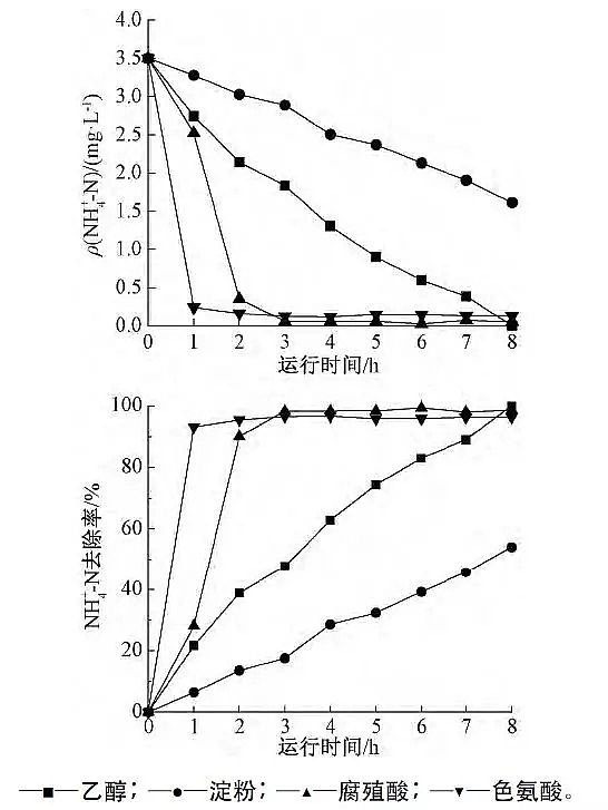 �ؚ������a(ch��n)�S��ͬ������������Ӱ�����̼Դ