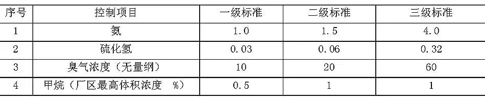 ����ʯӢɰ�V�ϏS�ҳ����ˮ̎��S��Ⱦ���ŷŘ˜�(GB18918-2002)