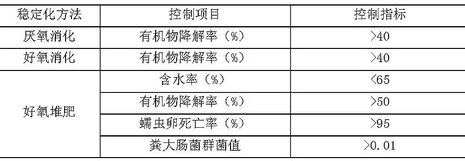 ����ʯӢɰ�V�ϏS�ҳ����ˮ̎��S��Ⱦ���ŷŘ˜�(GB18918-2002)