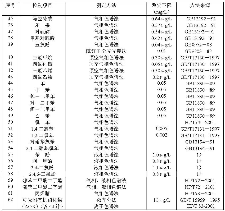 ����ʯӢɰ�V�ϏS�ҳ����ˮ̎��S��Ⱦ���ŷŘ˜�(GB18918-2002)