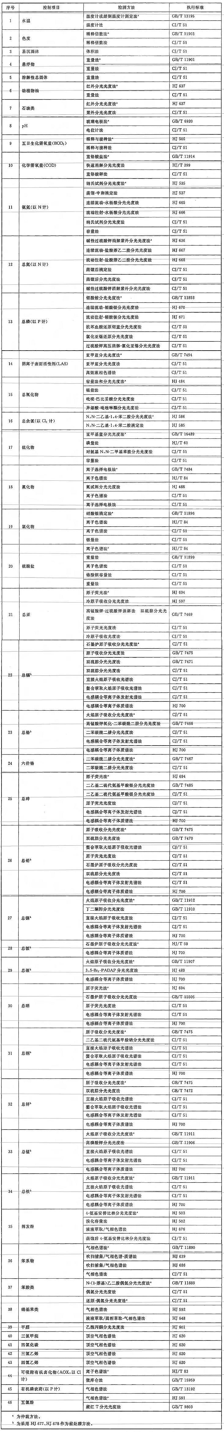 ���Қ��V�ϏS����ˮ��������ˮ��ˮ�|�˜�(GB/T 31962 - 2015)