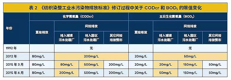 ����V�ϏS����ˮ̎�����g֮���ŷż��g