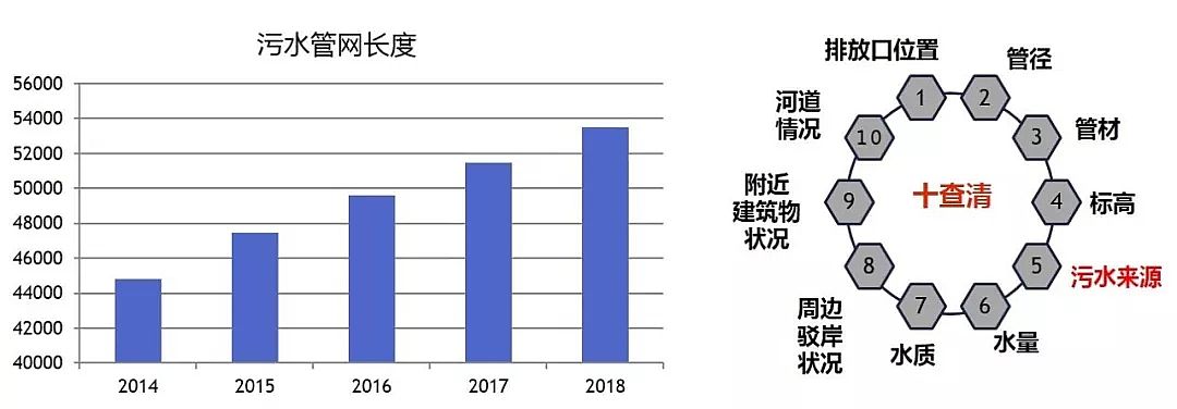 5A分子篩生產廠家案例分享江蘇省城鎮污水處理提質增效