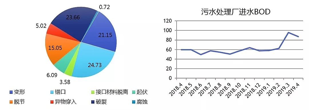 5A分子篩生產廠家案例分享江蘇省城鎮污水處理提質增效