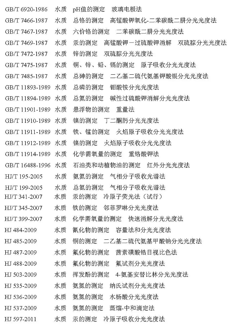 ˮ̎��ˎ���������儩���a�S����F���Iˮ��Ⱦ���ŷŘ˜�(GB 13456��2012