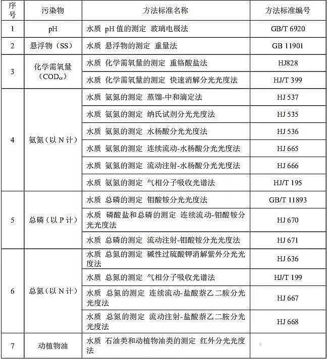 ��������̿�S�Һ���ʡ���r��������ˮ̎���Oʩˮ��Ⱦ���ŷŘ˜ʡ�