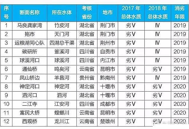 �Y(ji��)���Ȼ��X���a(ch��n)�S��2018��ˮ��Ⱦ���ι���ȡ���µķe�O�M(j��n)չ