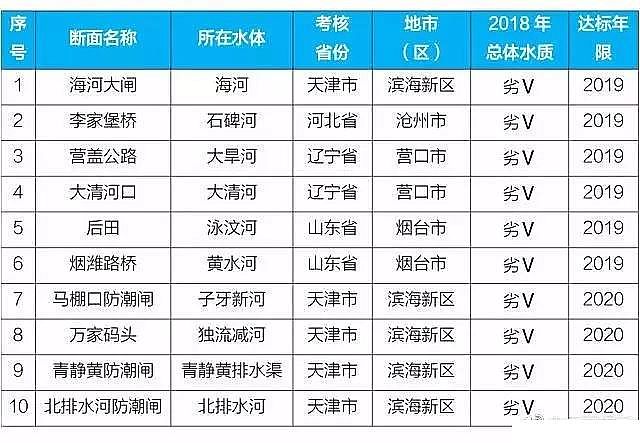 �Y(ji��)���Ȼ��X���a(ch��n)�S��2018��ˮ��Ⱦ���ι���ȡ���µķe�O�M(j��n)չ