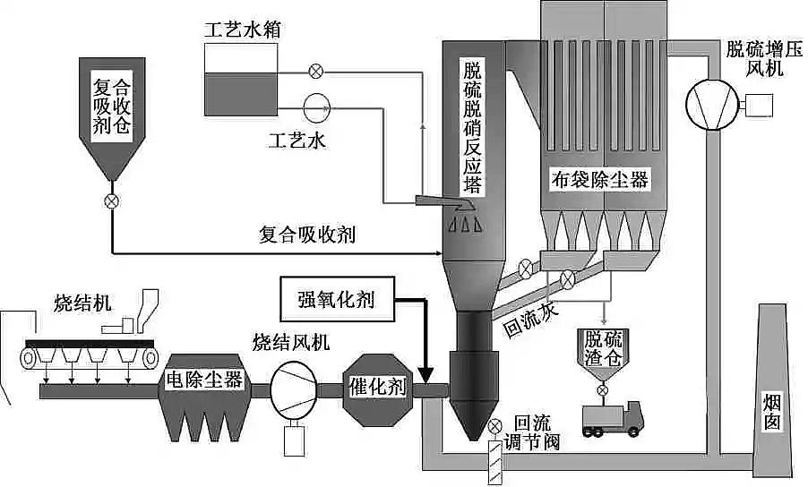 ��(y��u)�|(zh��)���၆�F�S�ҟ��Y(ji��)�ИI(y��)�����ŷŽ�����Fͬ�r(sh��)Ó��Ó�����m���M����F�ИI(y��)�����ŷŘ�(bi��o)��(zh��n)