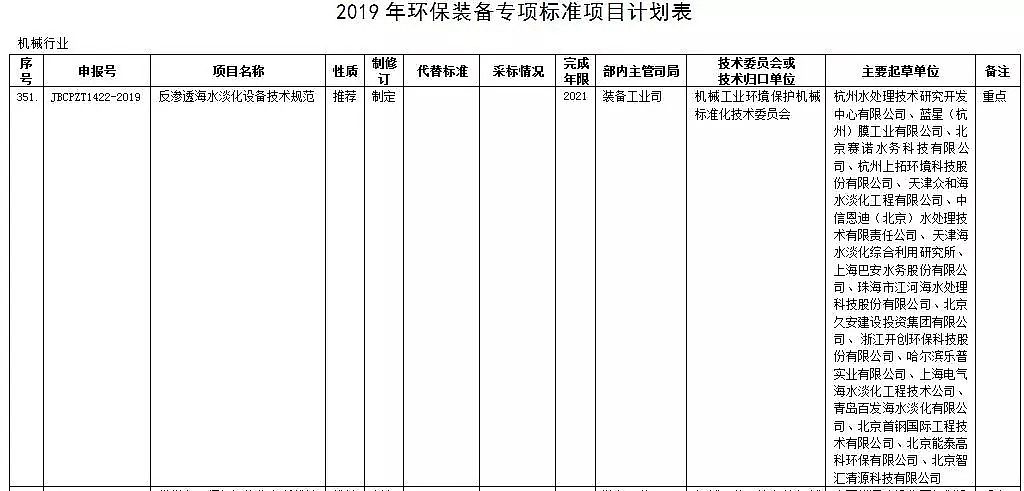 精制鐵碳微電解填料生產(chǎn)廠家工信部公布36項環(huán)保裝備專項標準制修訂計劃