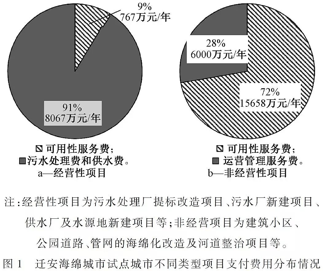 ���|�������̿���a�S�Ҍ��F����ˮ���Bȫ���������d���н��O