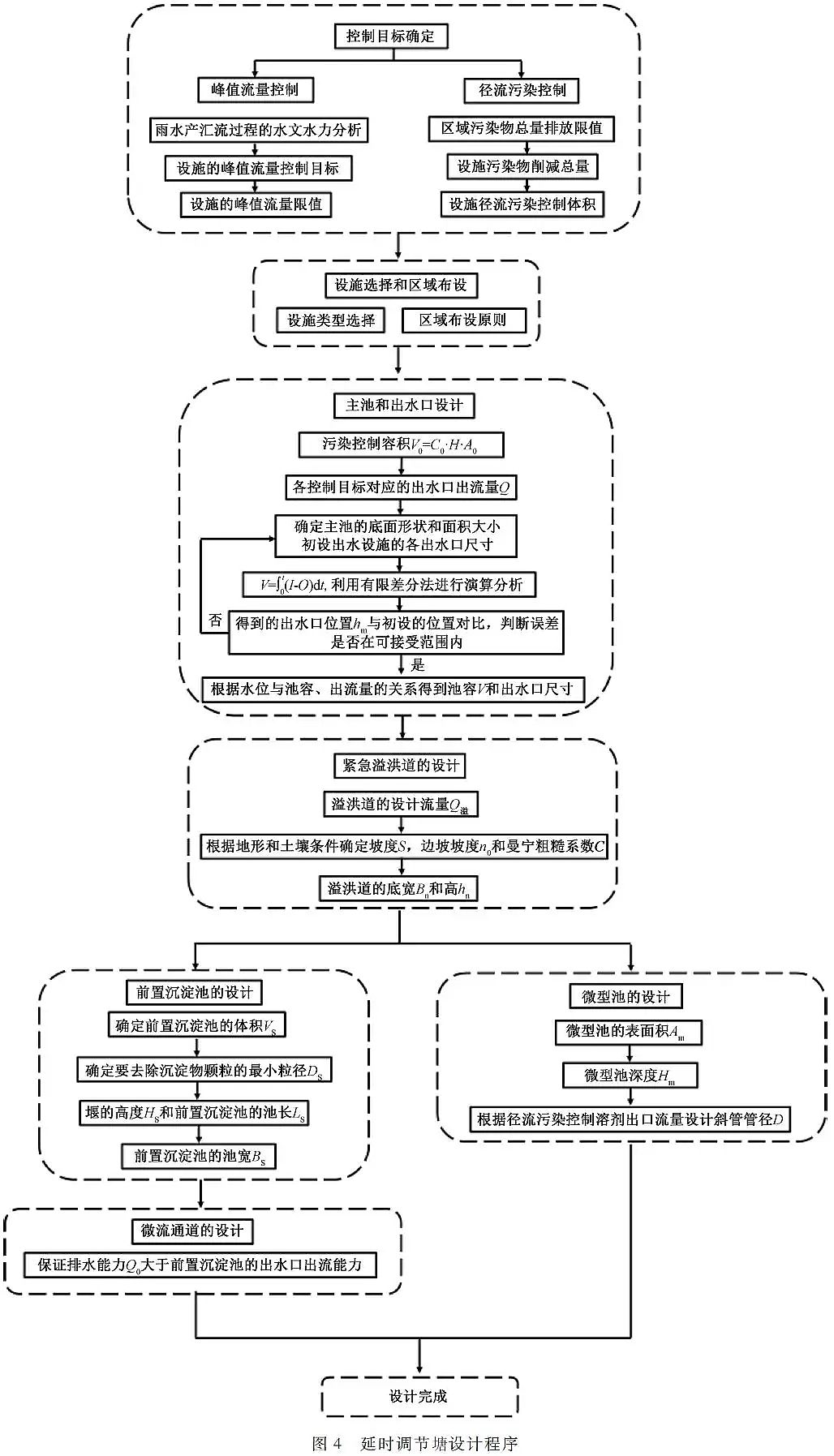 ���|�������̿���a�S�Ҍ��F����ˮ���Bȫ���������d���н��O