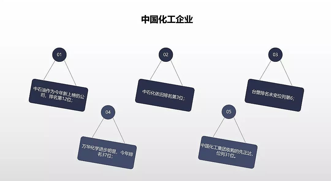 ���|���������X��S�һ����^ȥ3��ȫ�򻯹�50������Щ׃��