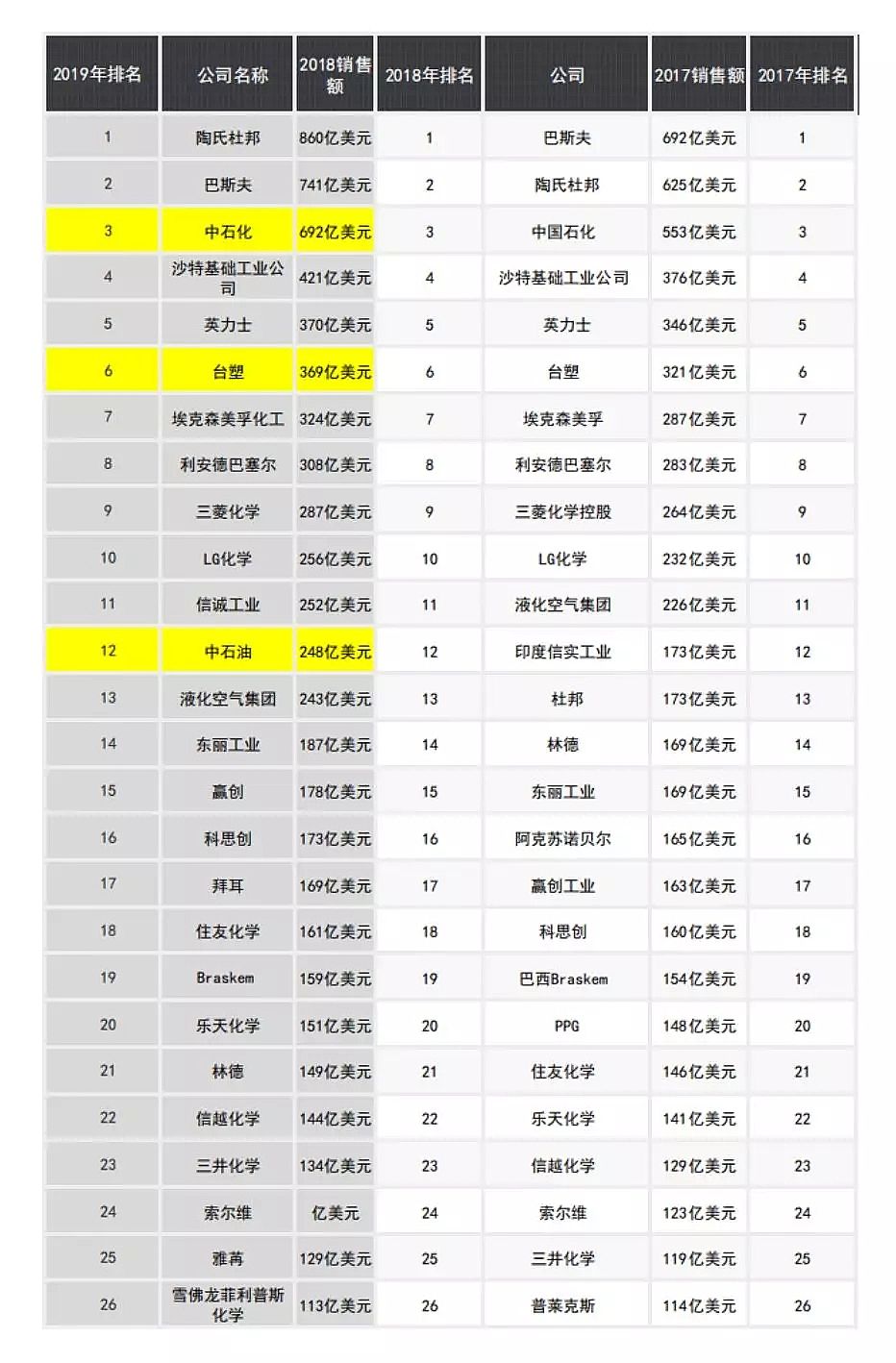 ���|���������X��S�һ����^ȥ3��ȫ�򻯹�50������Щ׃��