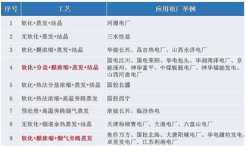 �����w�S�����a�S��Ó��Uˮ���ŷŹ�ˇ�@ô�x