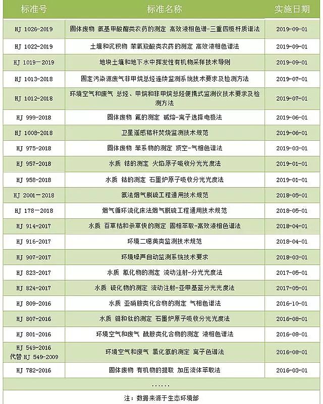 優(yōu)質(zhì)鵝卵石濾料廠家環(huán)境監(jiān)測(cè)標(biāo)準(zhǔn)漸欲迷人眼,數(shù)據(jù)才能真準(zhǔn)全