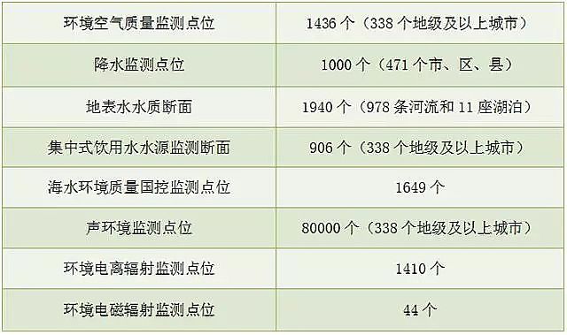 優(yōu)質(zhì)鵝卵石濾料廠家環(huán)境監(jiān)測(cè)標(biāo)準(zhǔn)漸欲迷人眼,數(shù)據(jù)才能真準(zhǔn)全