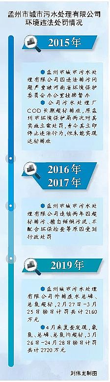 ���Ʒ۠����̿���a�S����ˮ̎��S��γɞ�h���`������?���̎�P߀������?