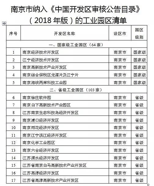 優質5A分子篩生產廠家南京市發布省級及以上工業園區污水處理設施整治專項行動實施方案