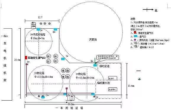 優質彗星式纖維濾料生產廠家7死2傷!清理污水調節池時發生中毒事故,《東莞市中堂鎮“2·15”較大中毒事故調查報告》