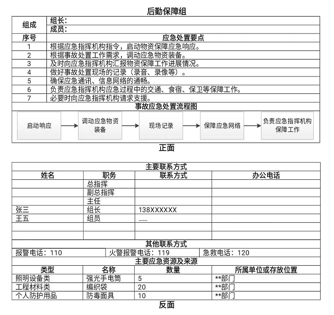 優質彗星式纖維濾料生產廠家7死2傷!清理污水調節池時發生中毒事故,《東莞市中堂鎮“2·15”較大中毒事故調查報告》