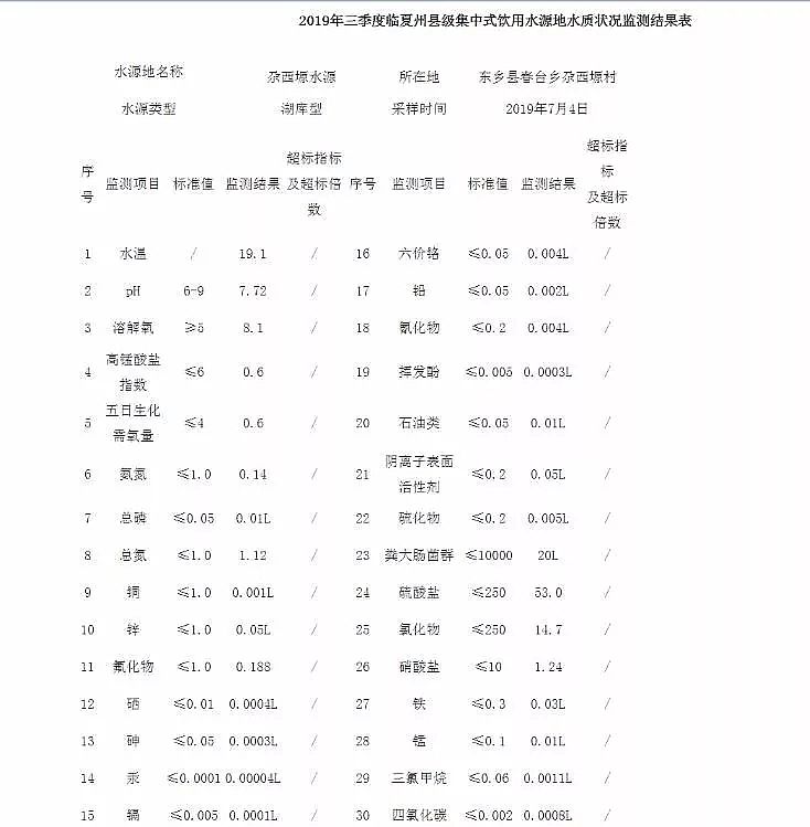 ���ƾۺ��Ȼ��FPAFC�S��120���c����ˮ�|���_ָ���װl �Ă����й��_���?