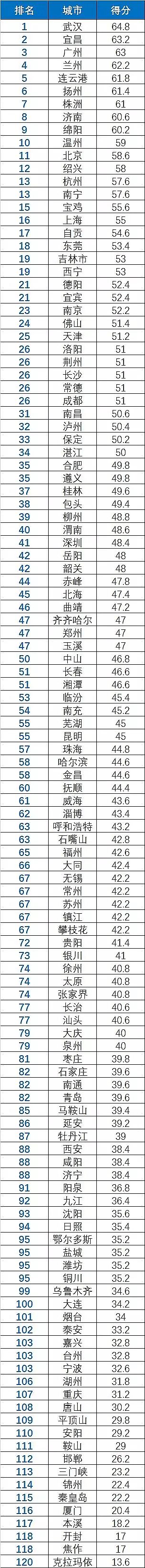 ���ƾۺ��Ȼ��FPAFC�S��120���c����ˮ�|���_ָ���װl �Ă����й��_���?